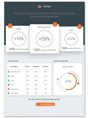 Newsletter AIBarometer Form